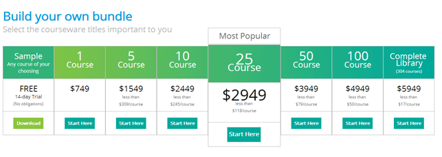 New way to find courseware